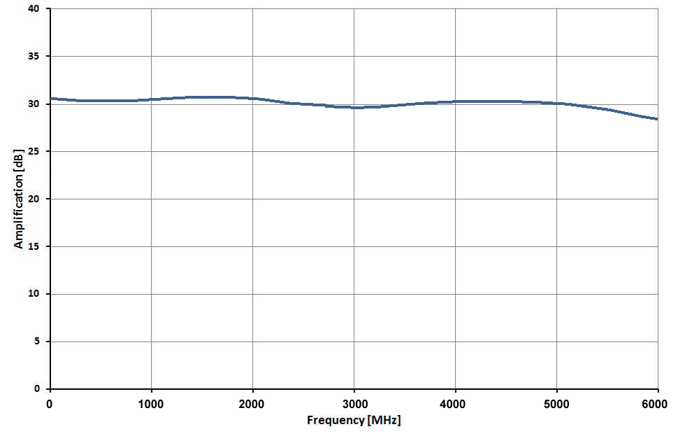 Frequency response